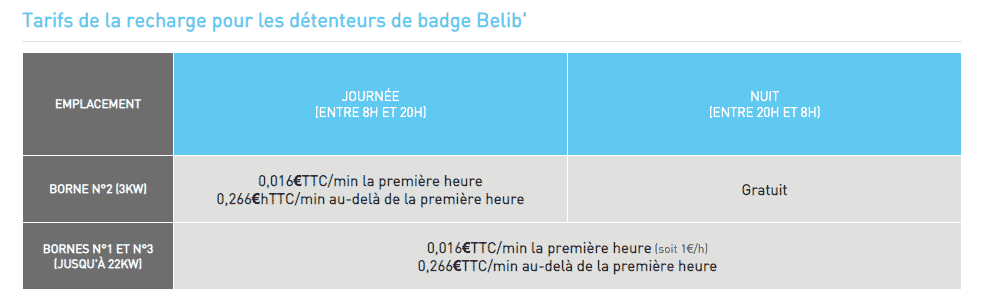 Prix recharge voiture électrique Belib' avec abonnement