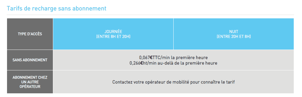 Prix recharge voiture électrique Belib' sans abonnement