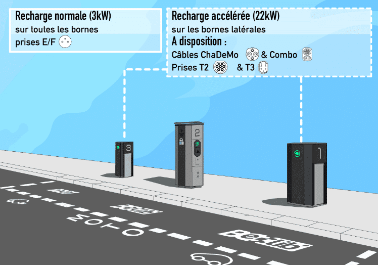 Belib' charging stations 