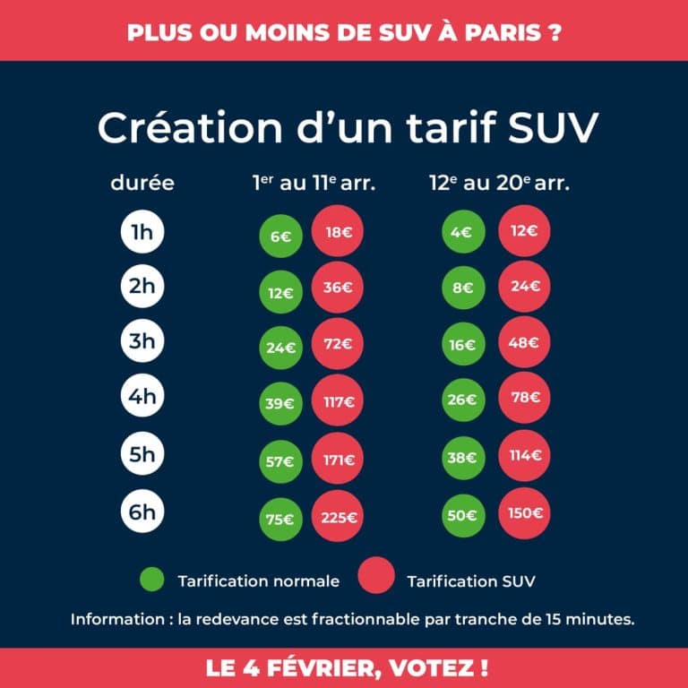 tarif stationnement paris