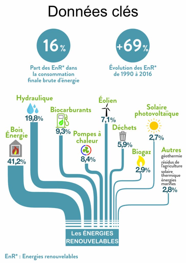 Voitures électriques : cette autre source de pollution que vous ne