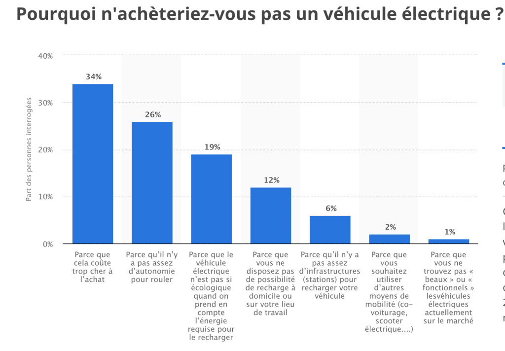 meilleure voiture électrique occasion