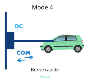 Recharger son véhicule électrique en mode 4