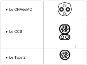 Quels types de prises pour recharger sa voiture électrique ?