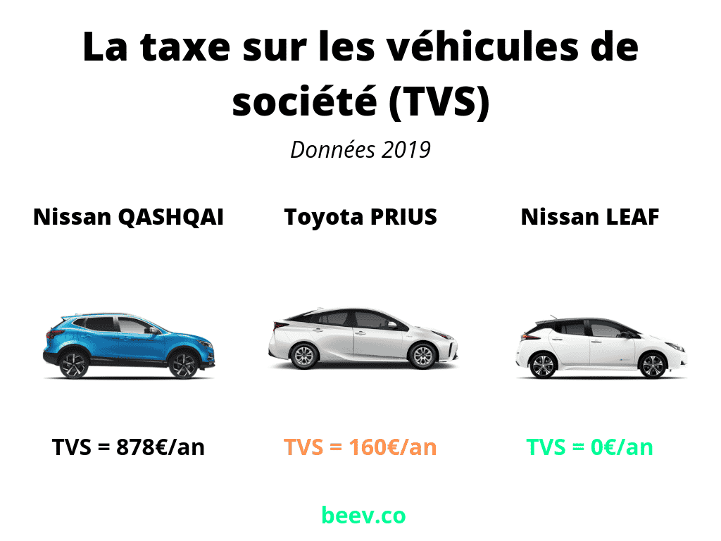 TVS voitures électriques