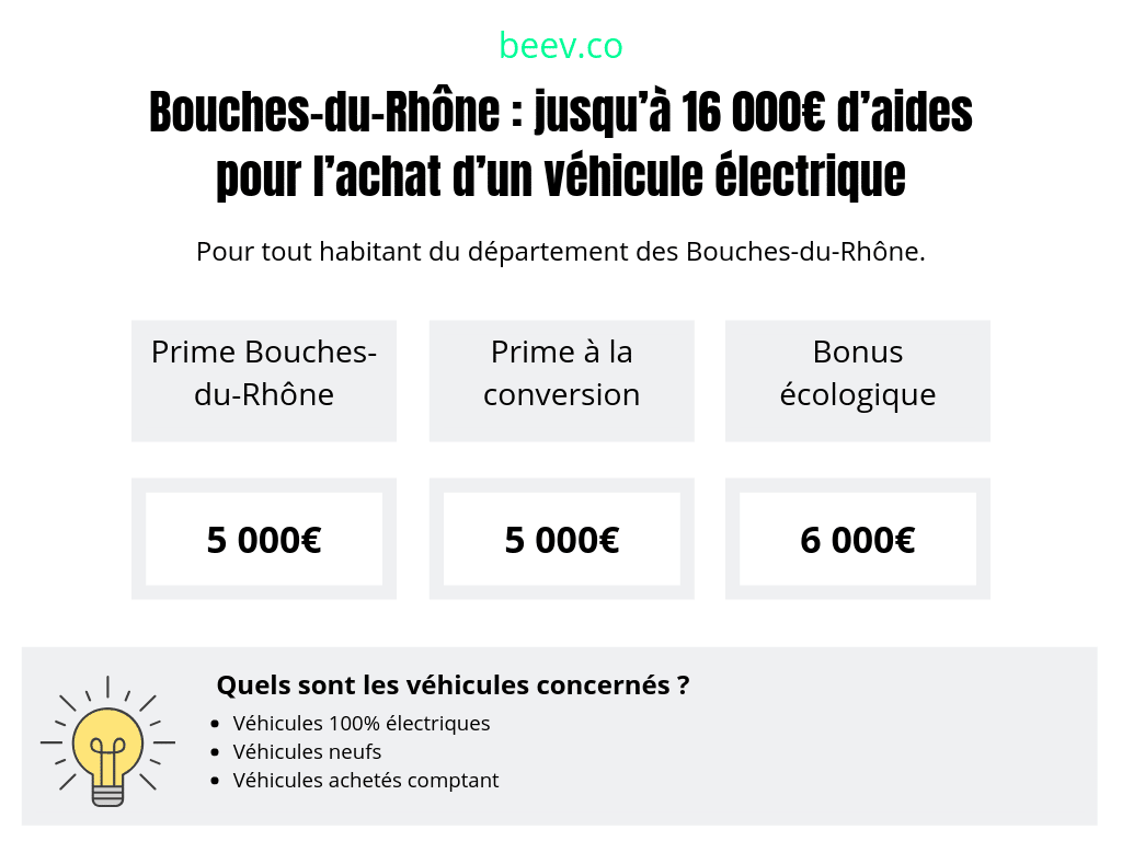 Voiture électrique marseille