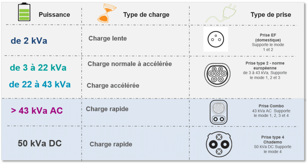 voiture_electrique_marseille_recharge_type_prises_acceptées
