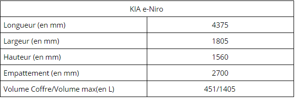 Kia e Niro