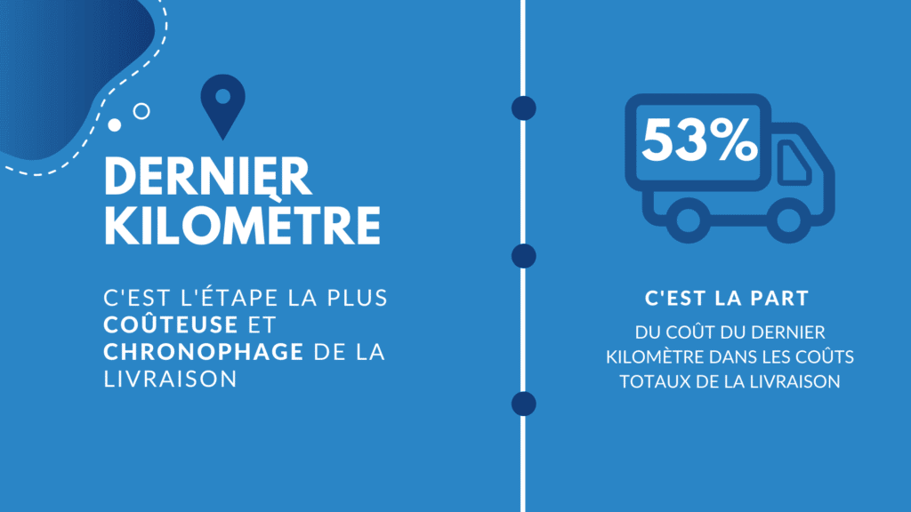 Le défi du dernier kilomètre écologique