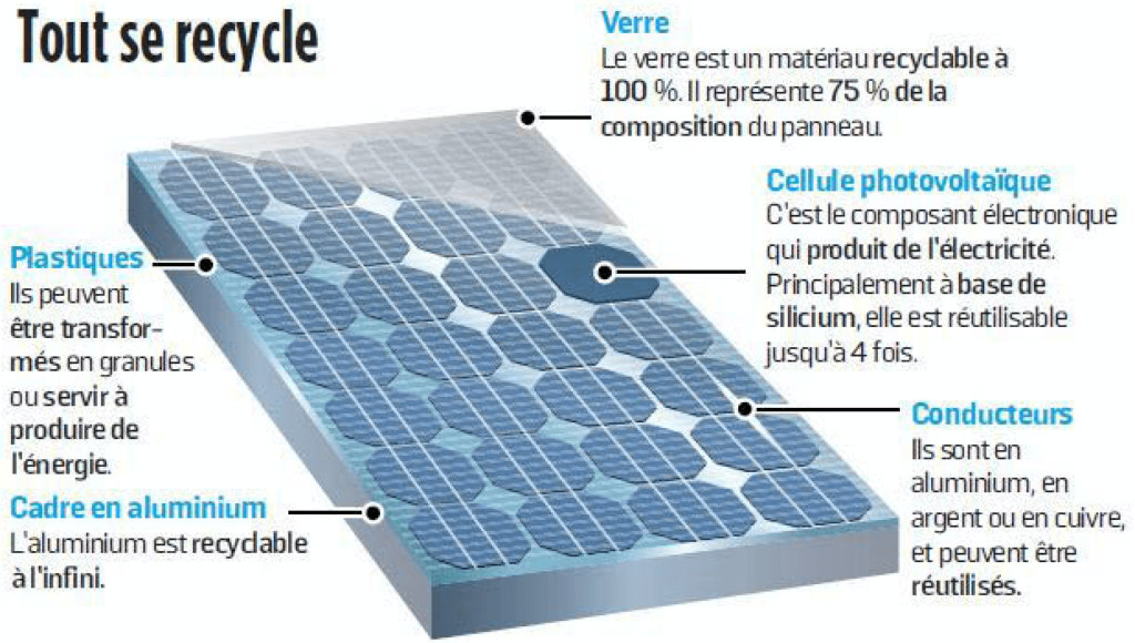 INSTALLER DES PANNEAUX SOLAIRES