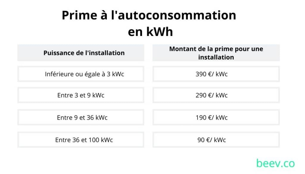 INSTALLER DES PANNEAUX SOLAIRES