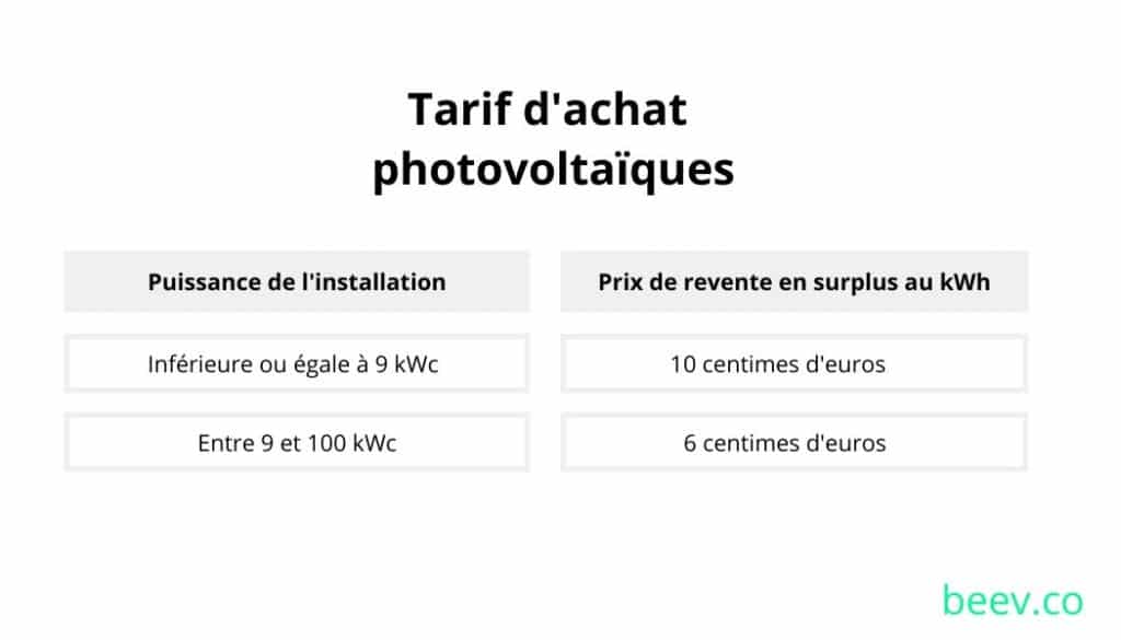 INSTALLER DES PANNEAUX SOLAIRES