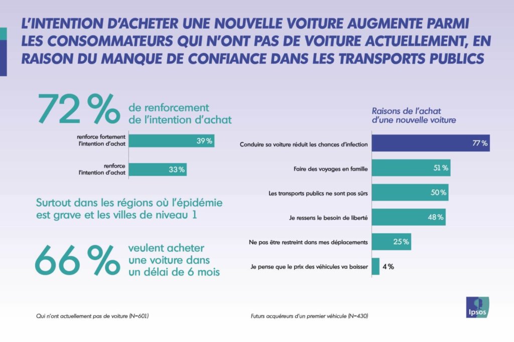 Impact Coronavirus Automobile Chine