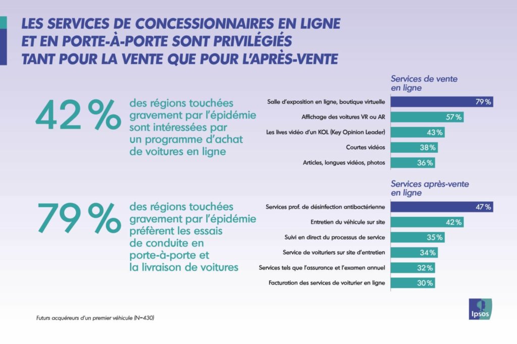 Impact Coronavirus Automobile Chine Intentions d'achat