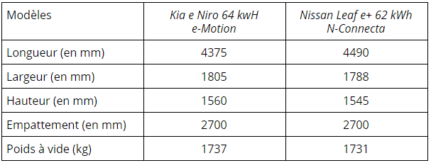 kia-e-niro-vs-nissan-blad