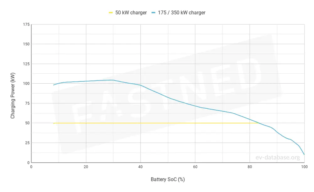 Recharge-rapide-Jaguar-ipace
