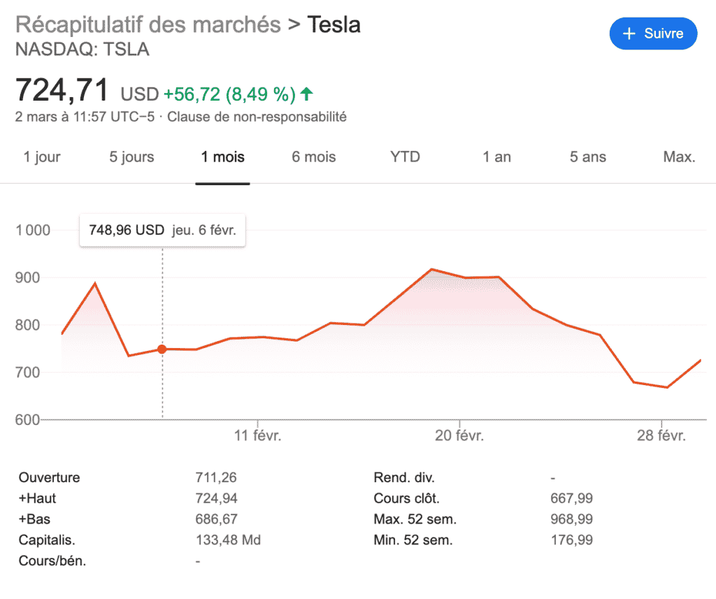 Action Tesla Coronavirus