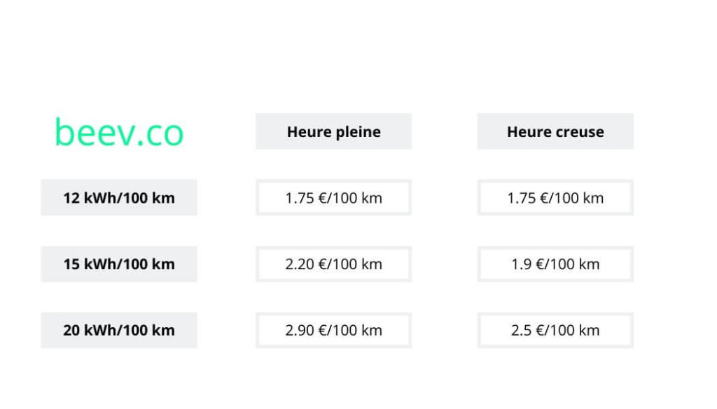 FOURNISSEUR ELECTRICITE
