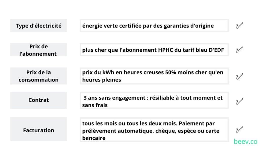 FOURNISSEUR ELECTRICITE