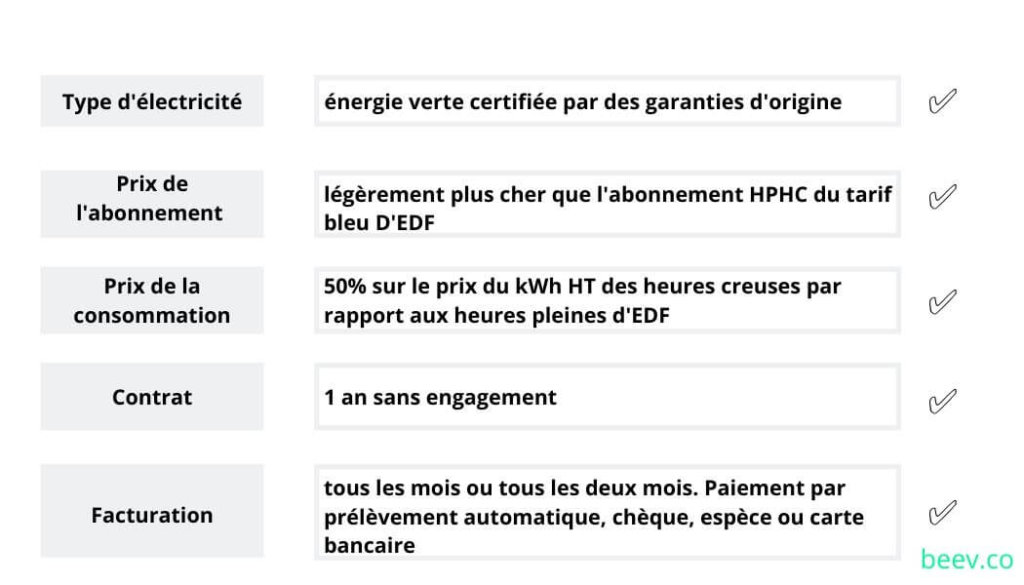 FOURNISSEUR ELECTRICITE