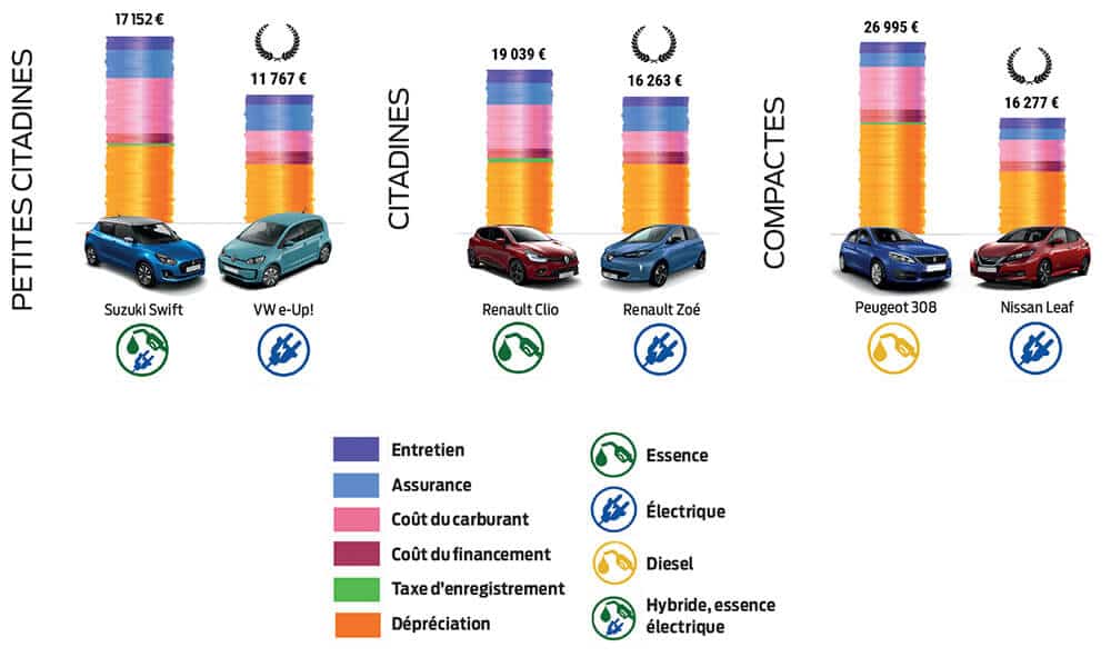 Comment entretenir sa voiture électrique ? - Beev