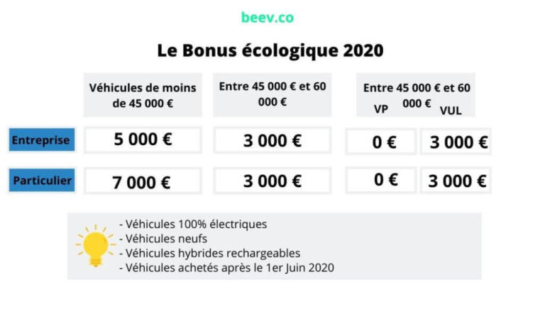 Bonus écologique 2020