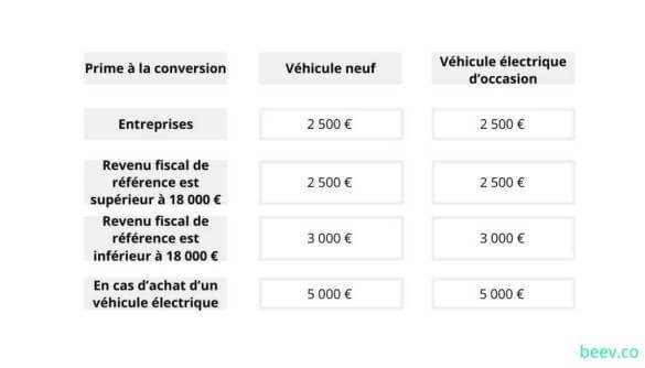 voiture-électrique-nice-prime-conversion