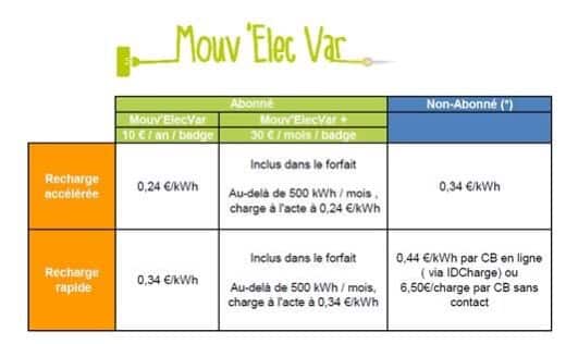 recharge voiture électrique toulon