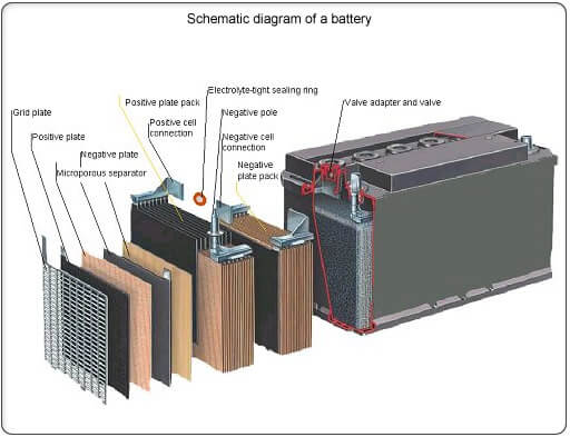 Preis Batterie Elektroauto