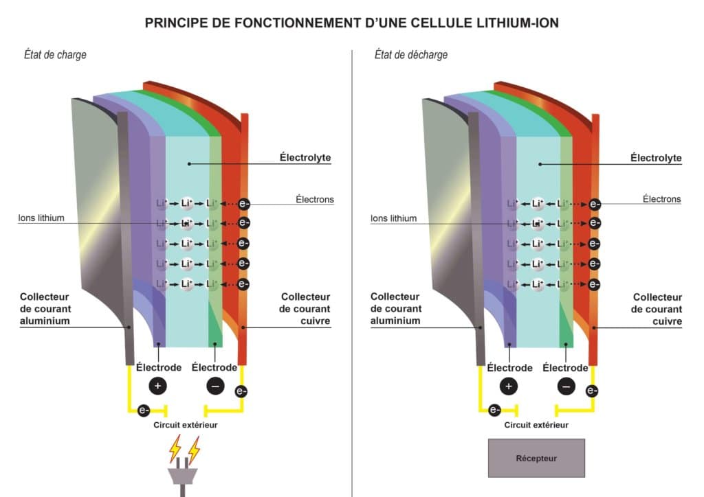 prix batterie voiture électrique