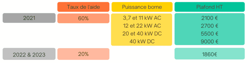 hypermarché