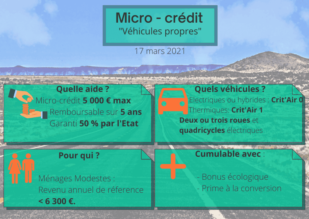 Micro crédit 5 000 €