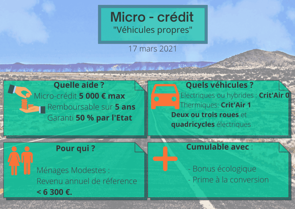 Mikrokredit 5.000 €