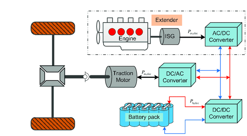 erev - glossaire beev véhicule électrique