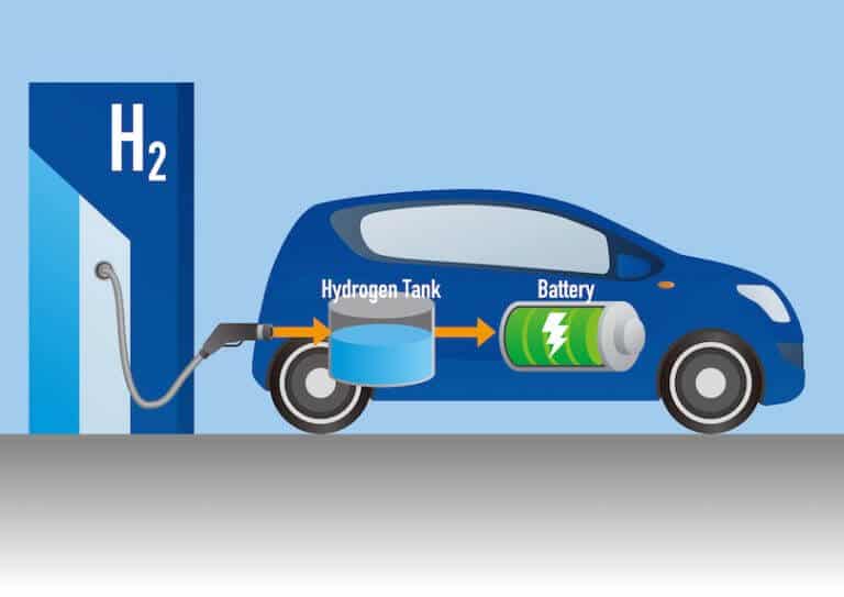 hydrogen vehicle - Glossary Beev electric vehicle