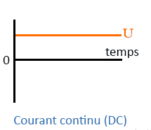 direct current - glossary beev electric vehicle