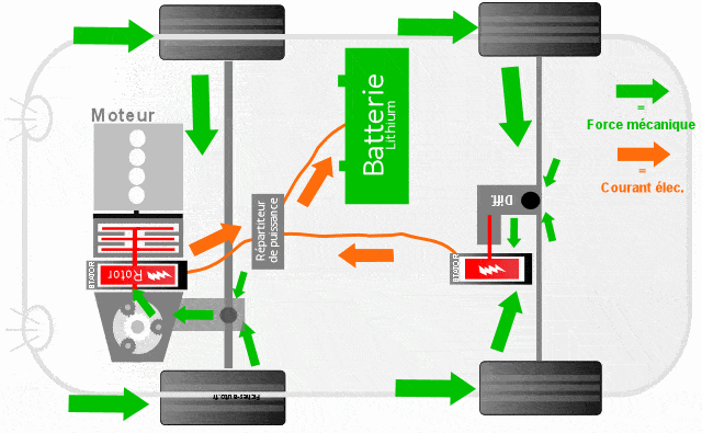 regenerative braking - beev glossary 