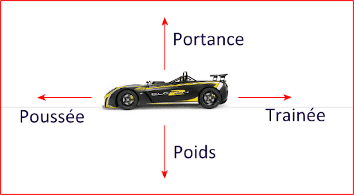 Aerodynamica - Beev - 