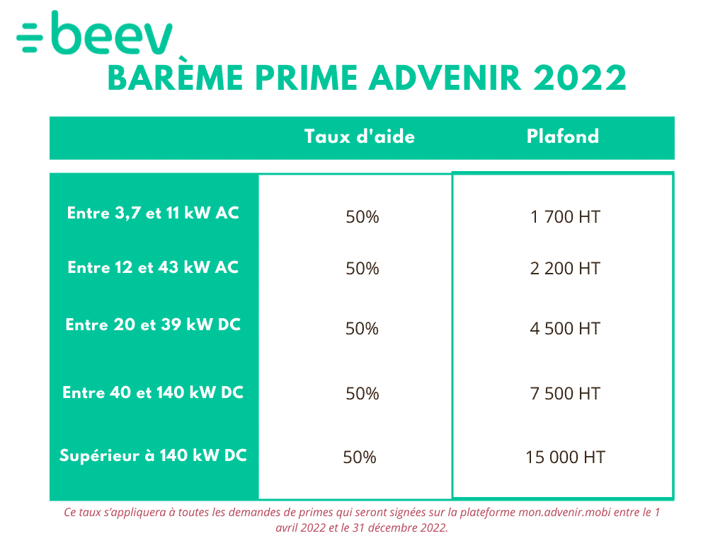  barème PRIME ADVENIR 2022