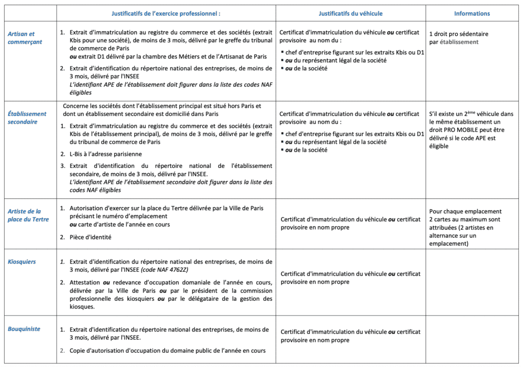 demande carte stationnement professionnel paris