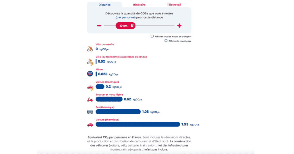 calcul empreinte carbone trajet