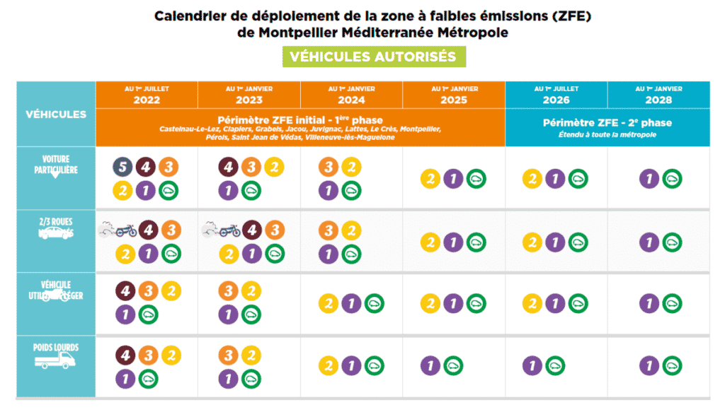 calendrier deploiement