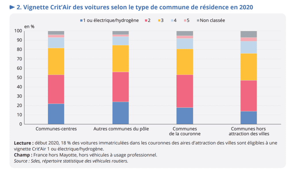 rapport insee