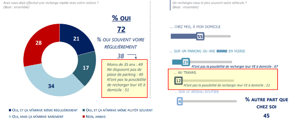 Enquete ipsos conducteur véhicule électrique