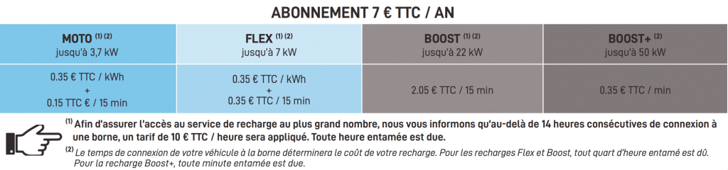 Abonnement für Ladestationen in Paris