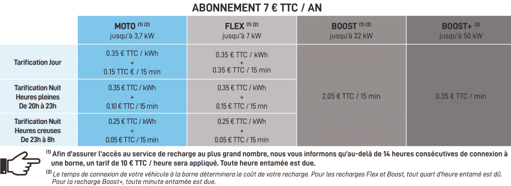 Parijs oplaadpunt abonnement