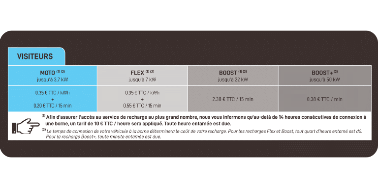 Tarif für Besucher der Ladestation Paris