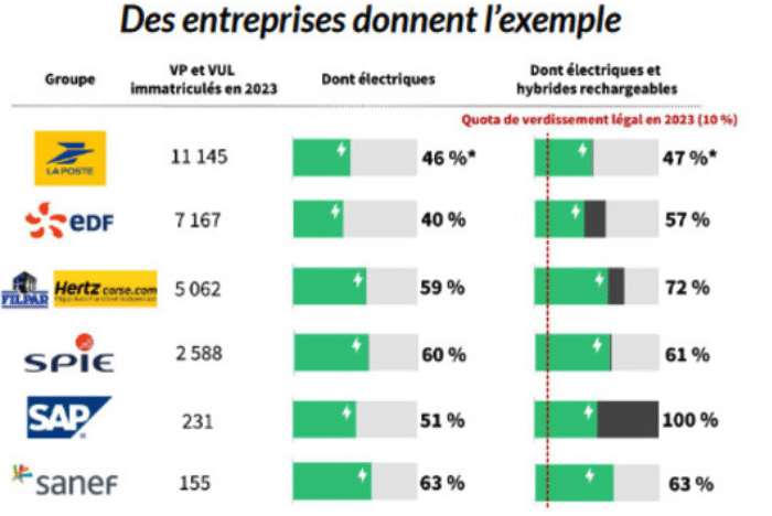 les entreprises qui donnent l'exemple