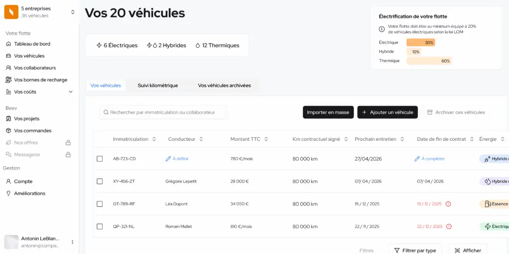 Écran avec vue d'ensemble des véhicules
