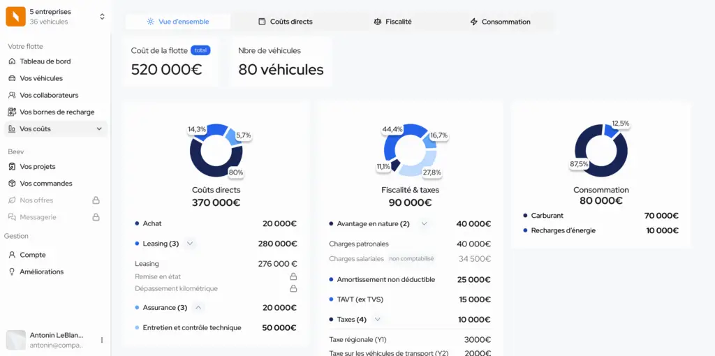 La page TCO du fleet manager
